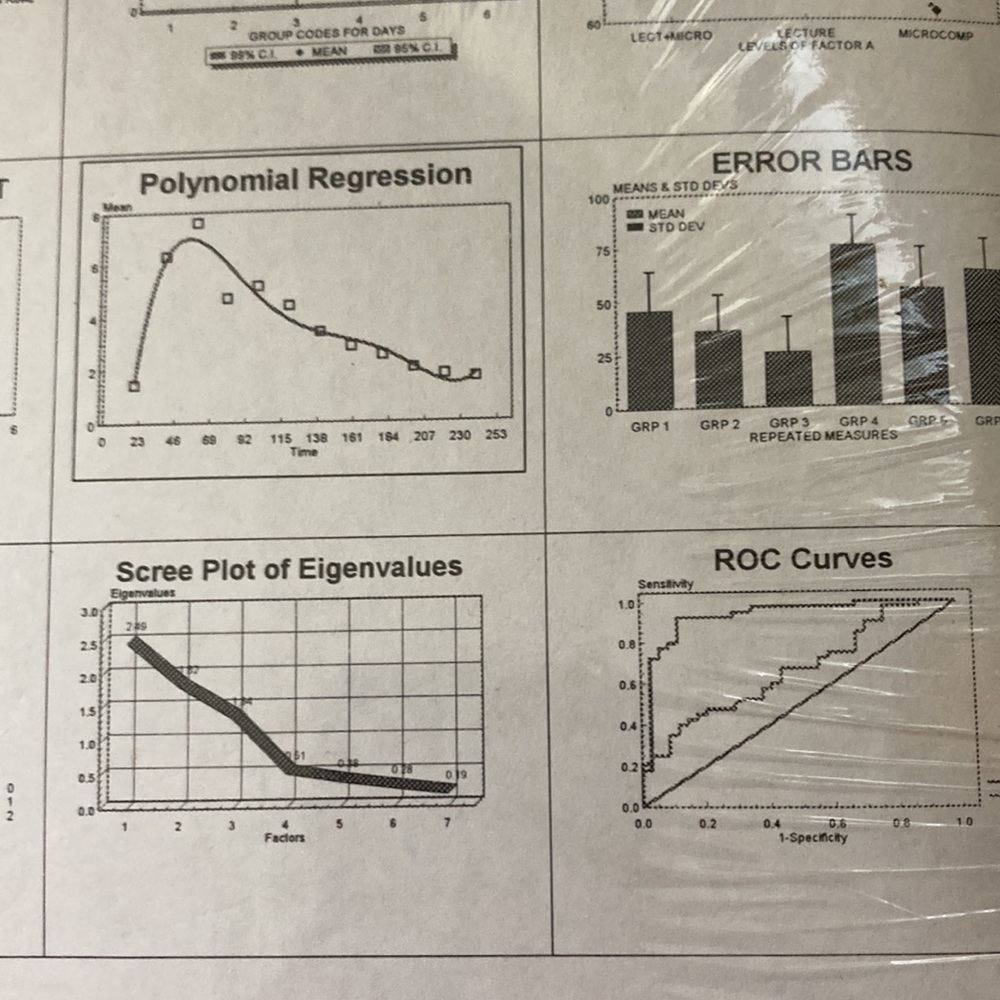 Statistics computer graphing  software: Quickstart stat plot - Picture 8 of 9